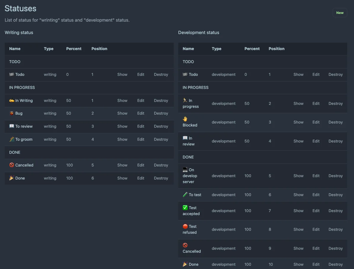 Sinra status customization