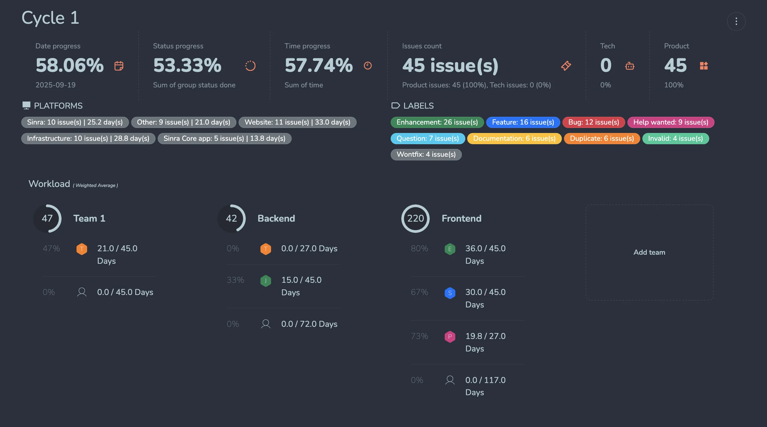 Sinra workload and hybrid methodology